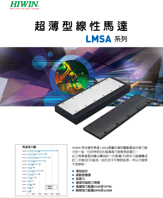 直线电机LMSA34