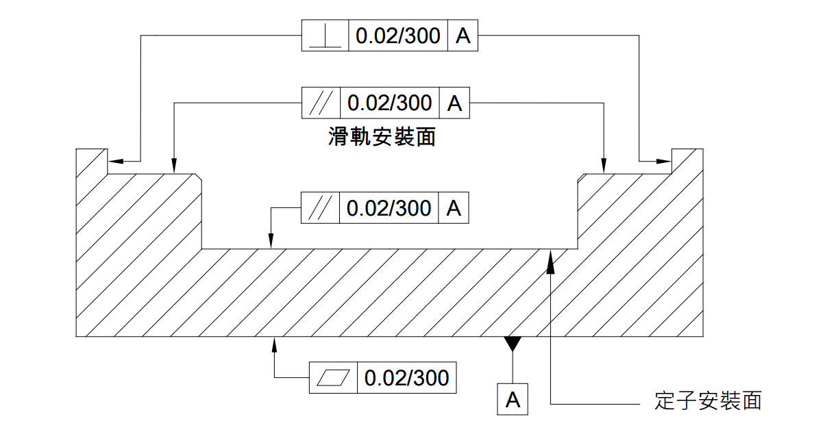 直线电机LMFA11