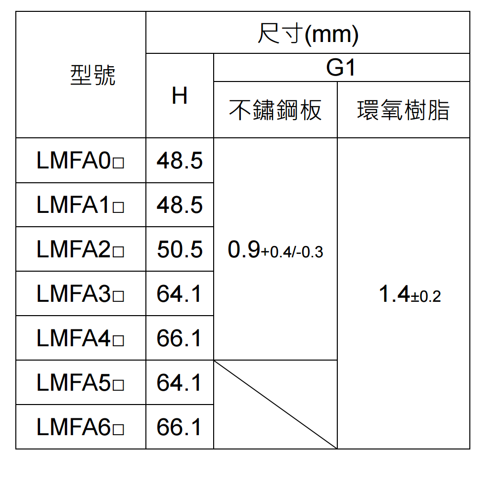 直线电机LMFA12L