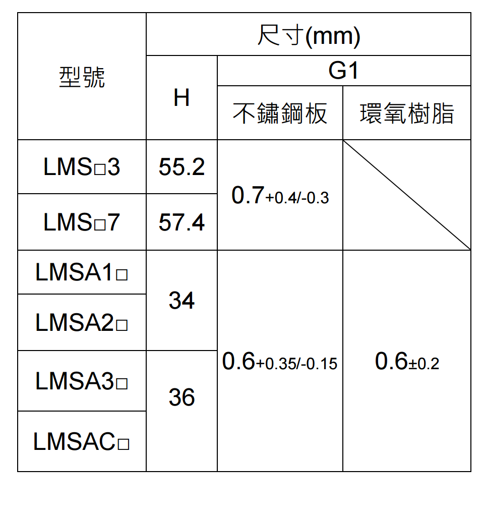 直线电机LMSC7