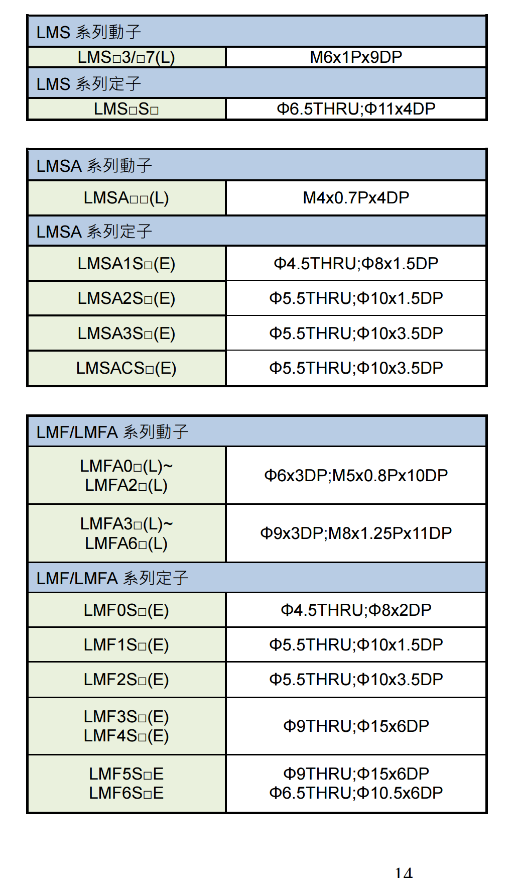 直线电机LMSA13