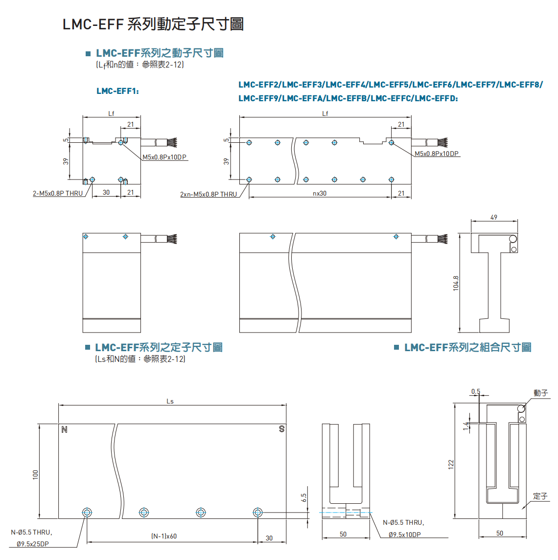 直线电机LMC-EFF7