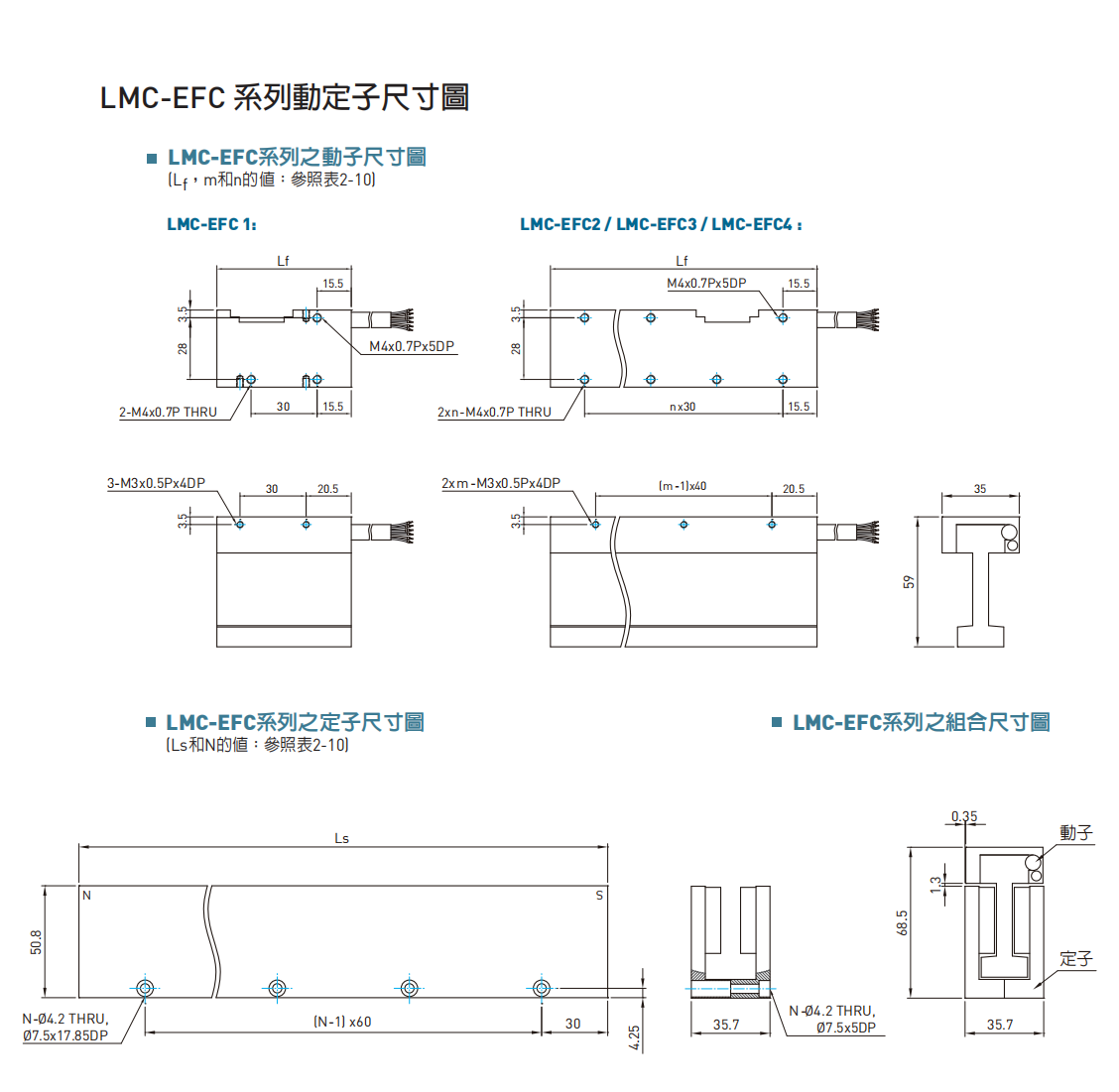 直线电机LMC-EFC4