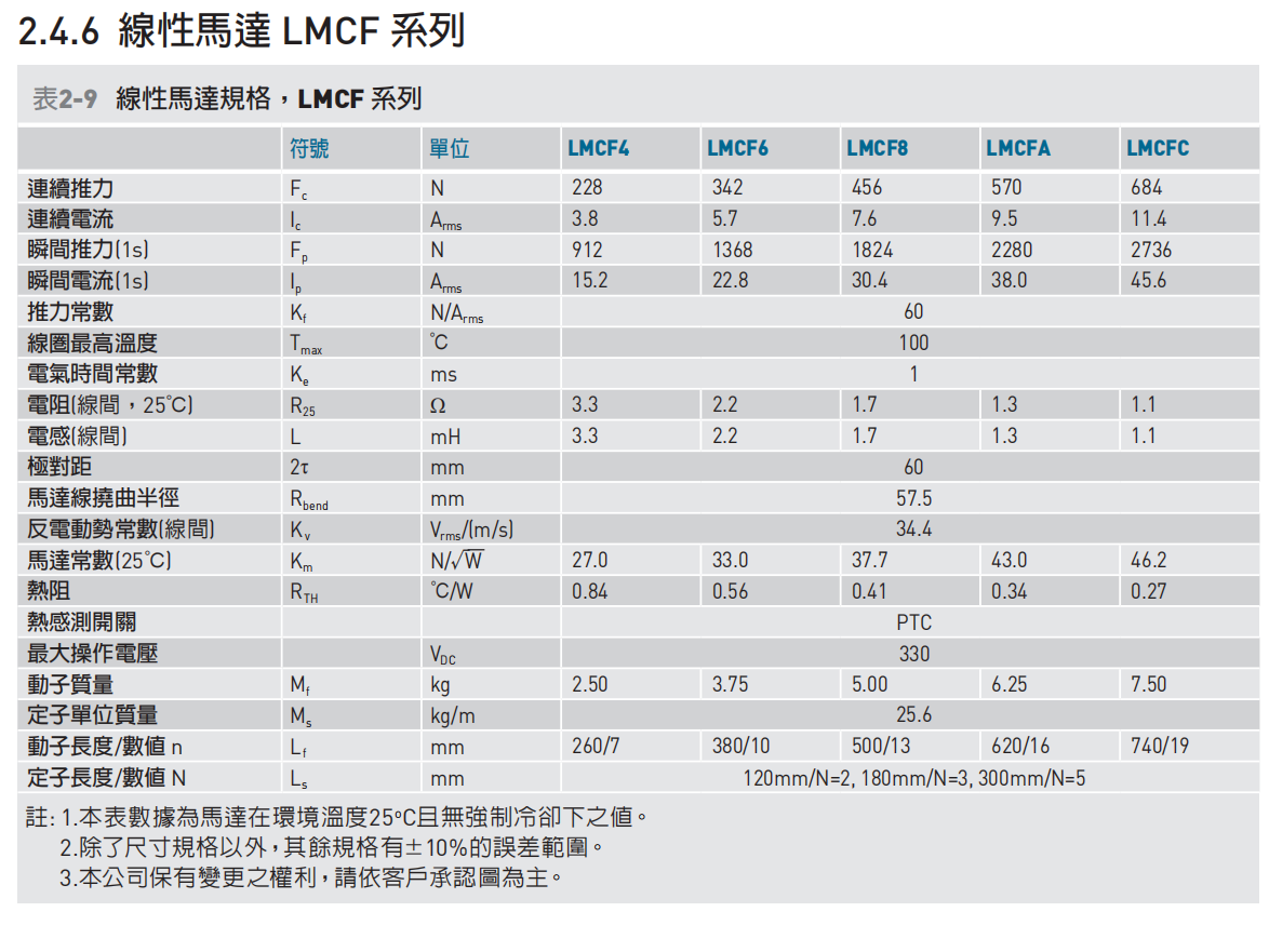 直线电机LMCF6
