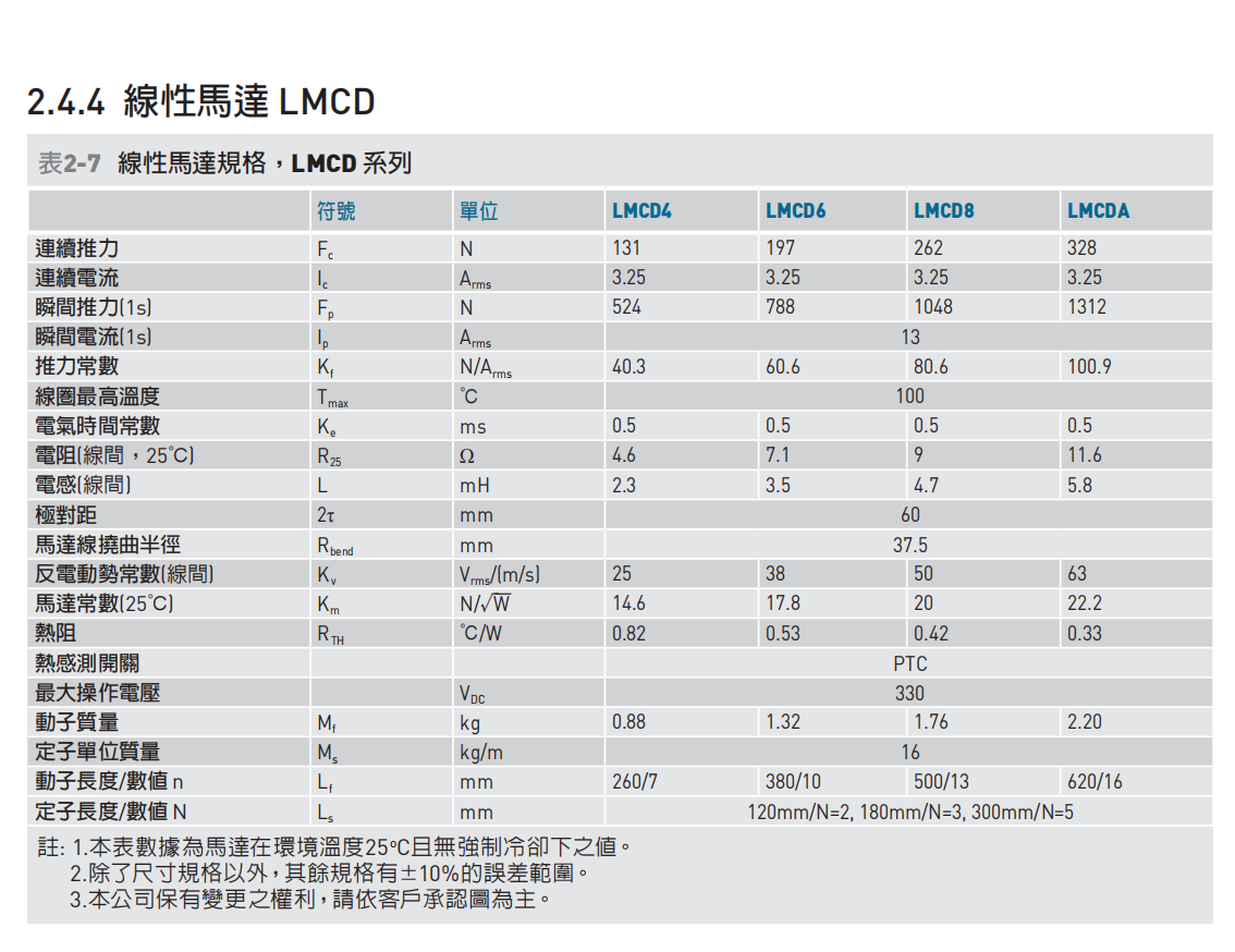 直线电机LMCD6