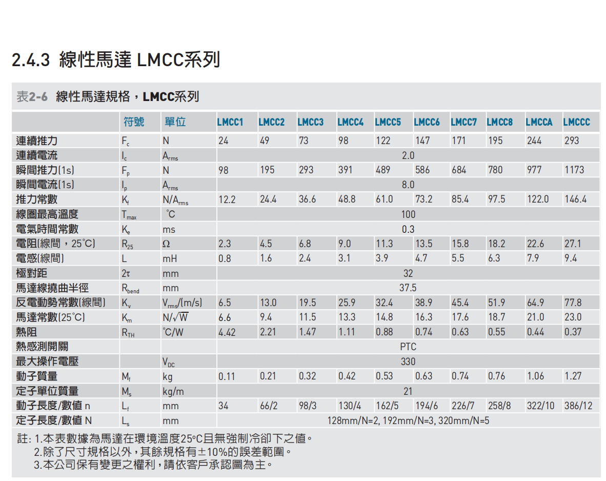 直线电机LMCC6
