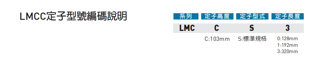 直线电机LMCC1