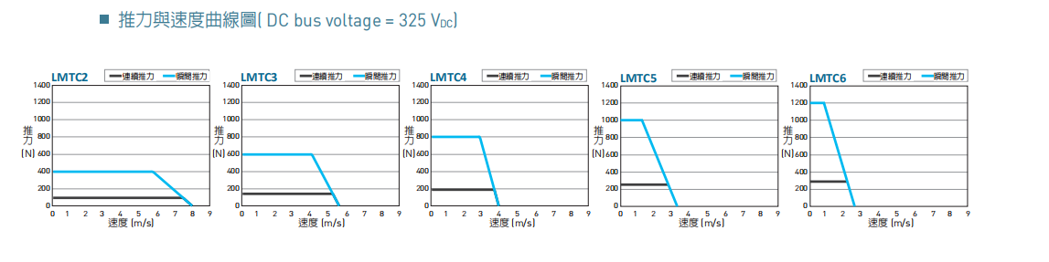 直线电机LMTC6