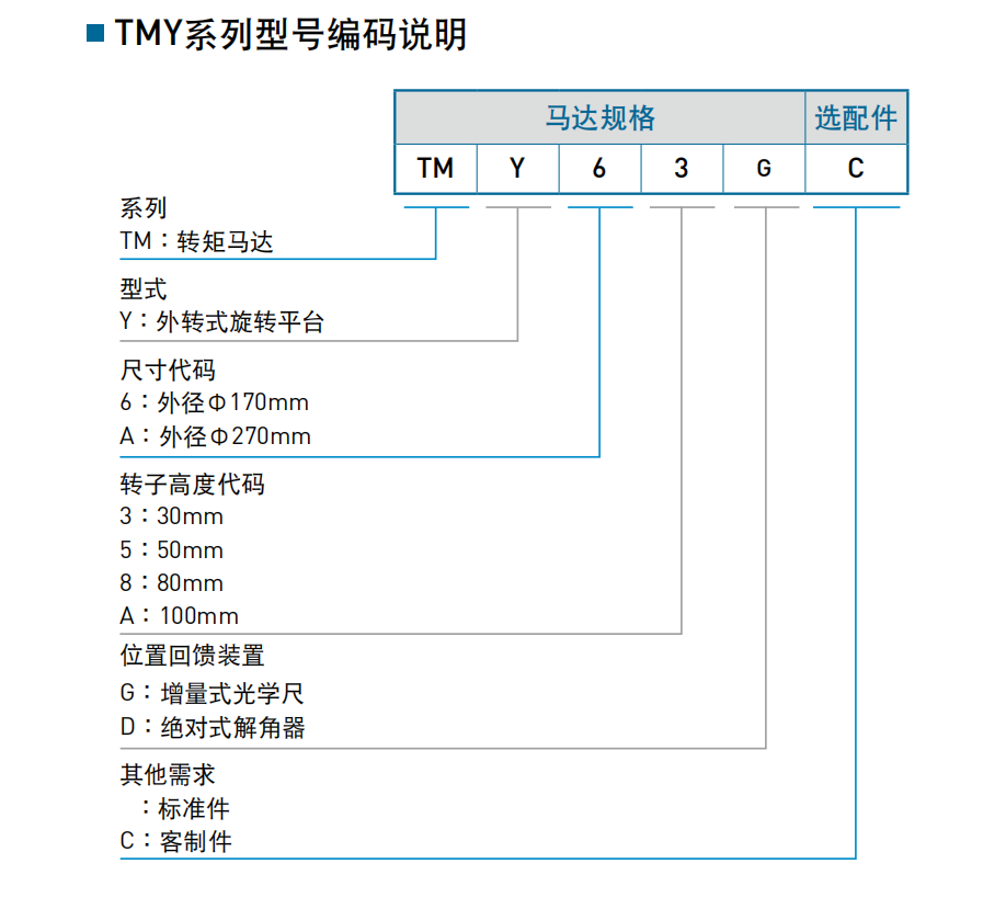 转矩马达TMYA5G(DMYA5G)