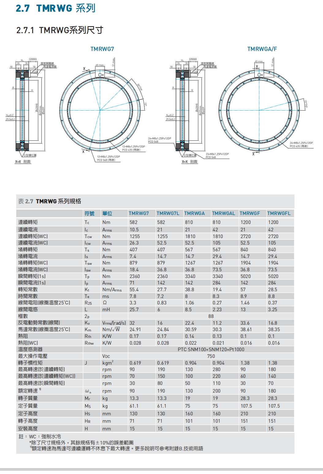 力矩电机TMRWGA(DMRWGA)