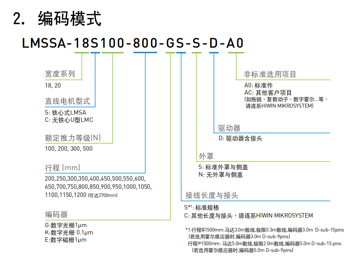 直线电机平台SSA-20S500