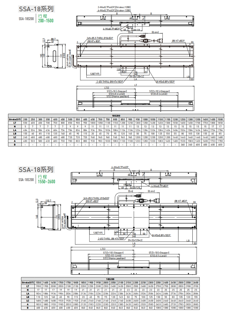 直线电机平台SSA-18S200