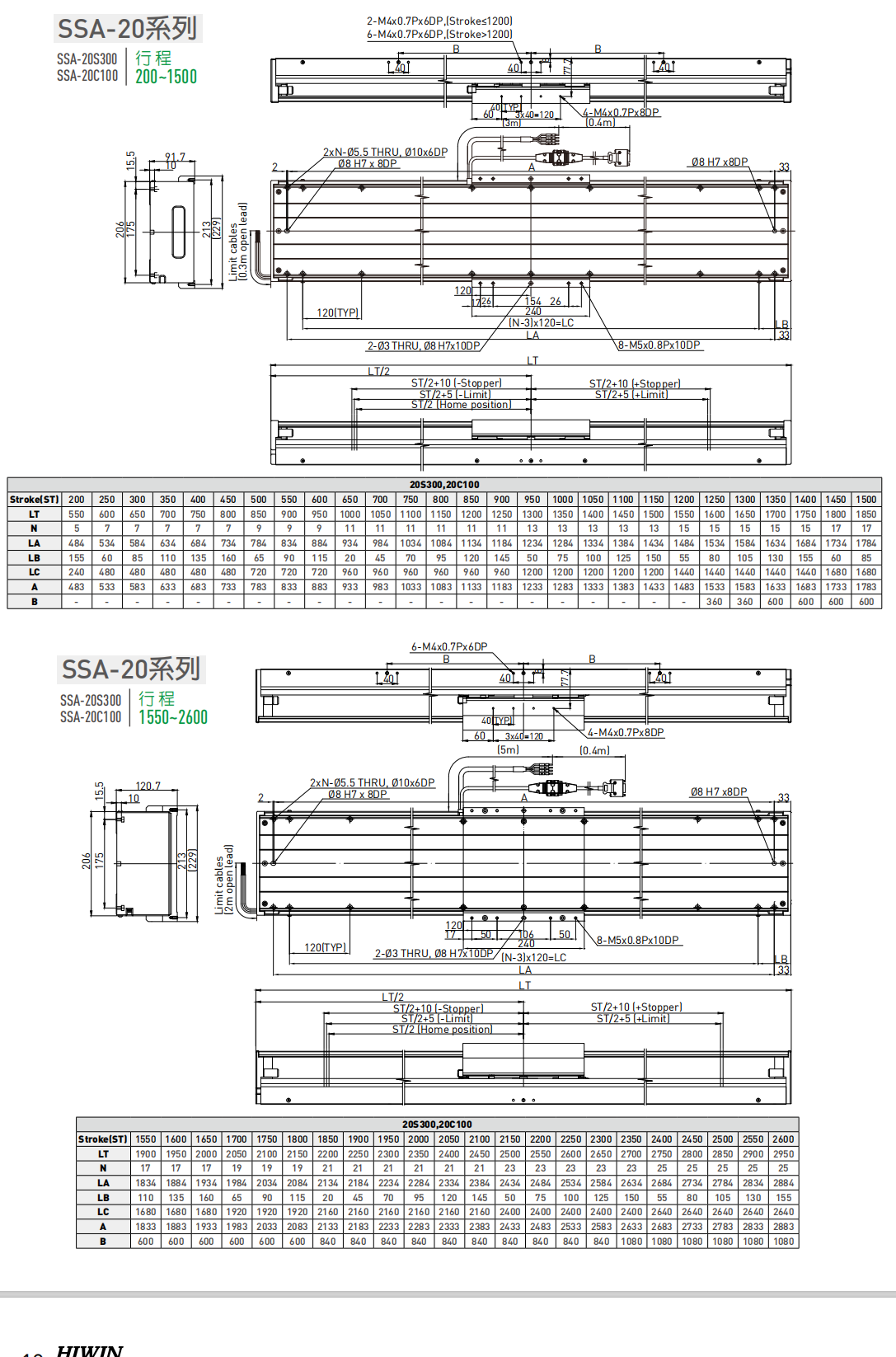 直线电机平台SSA-20S300
