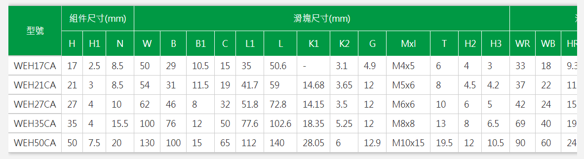 上银导轨WEH21CA