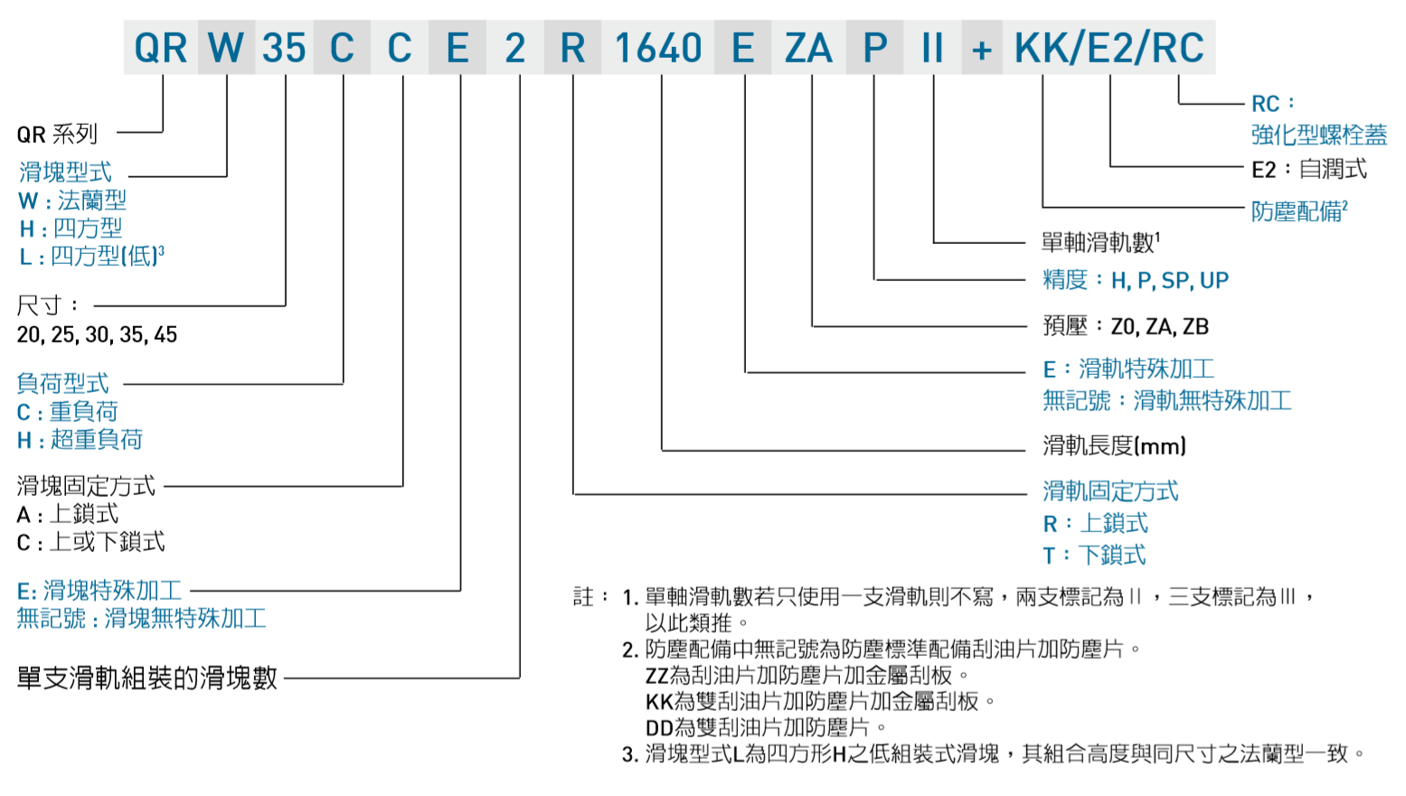 上银导轨QRL35HA