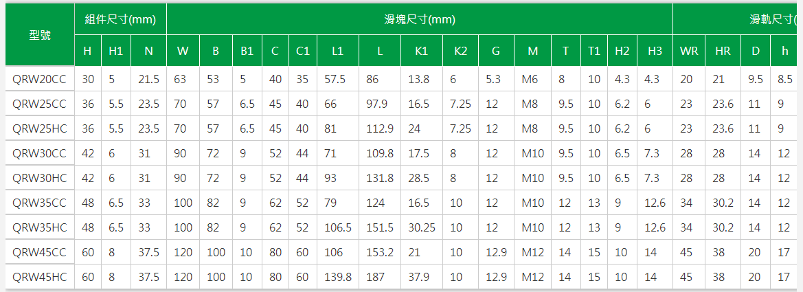 上银导轨QRH25HA