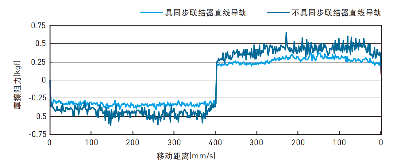 上银导轨QRL35HA