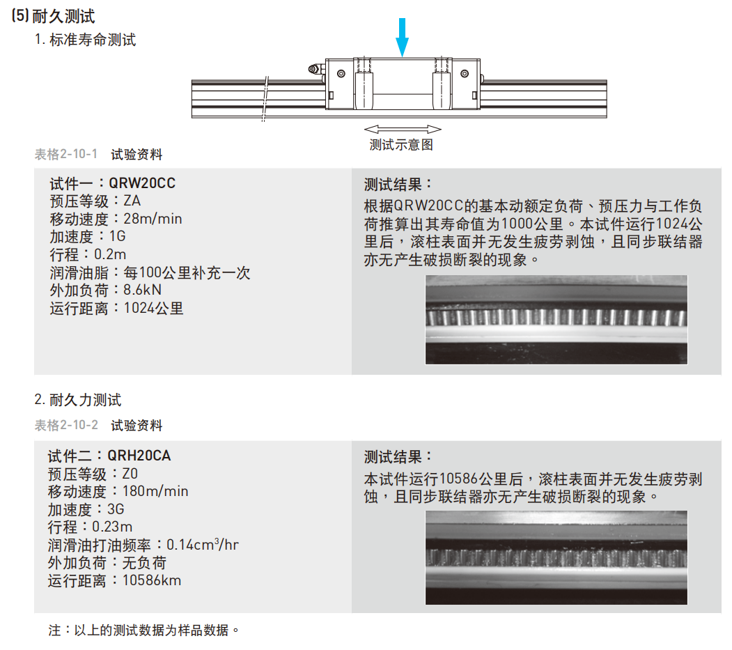 上银导轨QRL20CA