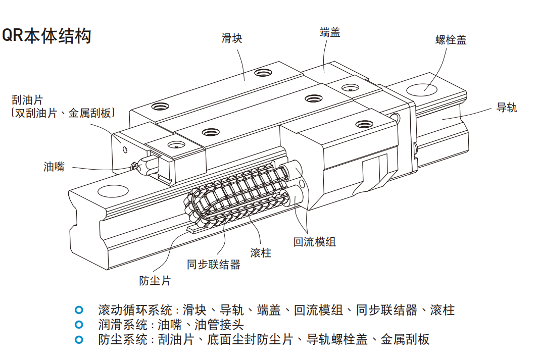 上银导轨QRW45HC