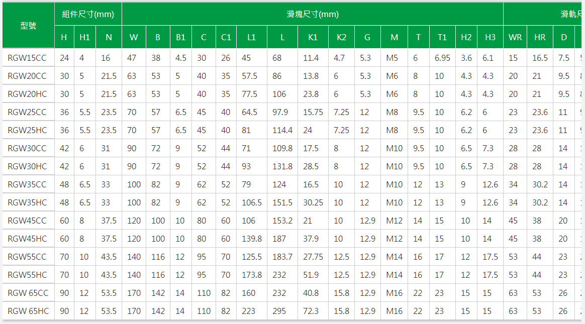 上银导轨  RGL25HA