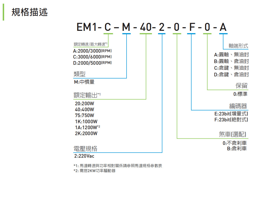 伺服马达E1